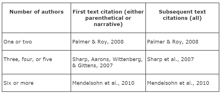 apa-vs-harvard-referencing-what-99-of-uk-students-fail-to-understand