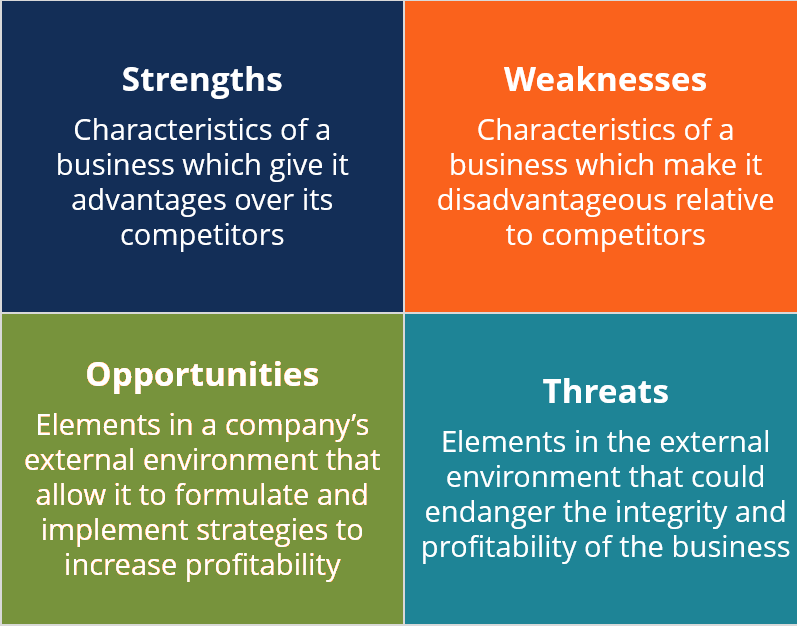 Analysis of company culture with simple tools-Strategic Management