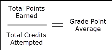 Know how to easily calculate GPA yourself. Step-by-step.