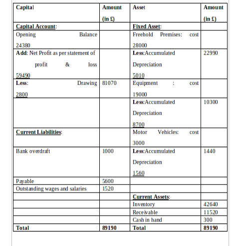 Financial Accounting Rules Regulations And Principles