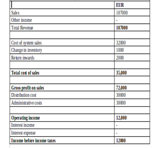 Financial Accounting Rules Regulations And Principles