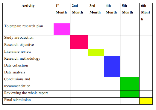 Research Proposal On Evaluating Customer Response To Discount Offer