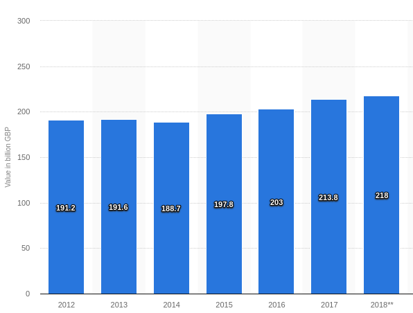 england tourism gdp