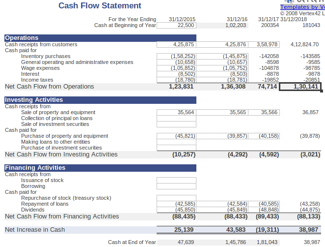 Operations and Management of a small company | Business Sample