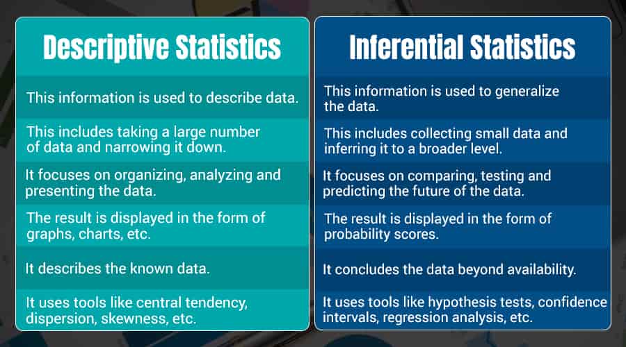 What Is Statistical Analysis Examples Definition Methods