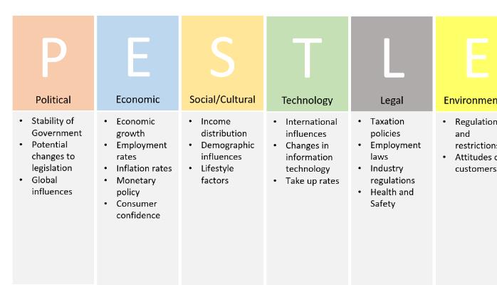 Level 5 Business Strategy Pearson BTEC HND Diploma