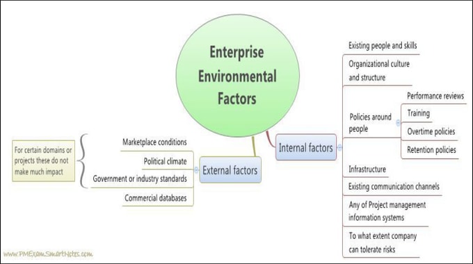 External Change: Influence Of External Guidance And Success