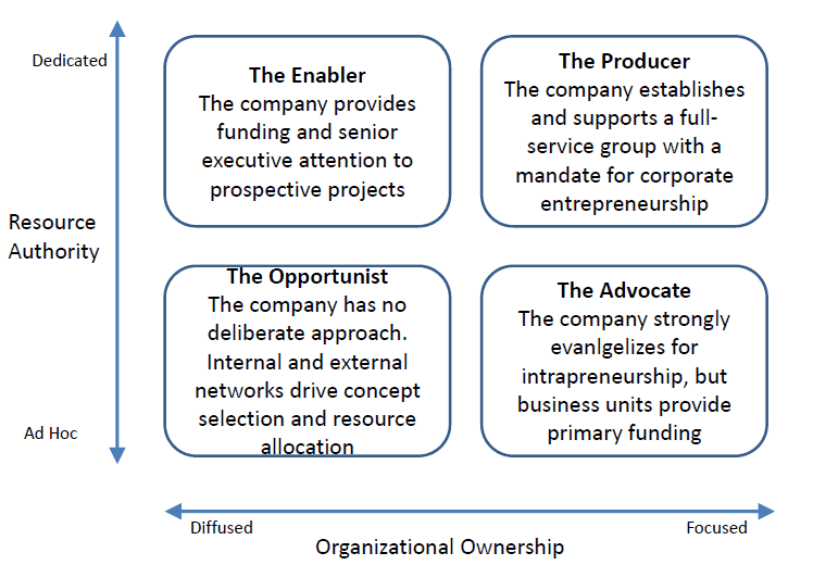 Sample On Entrepreneurship And Small Business Management