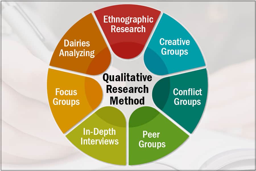 list of qualitative and quantitative research methods