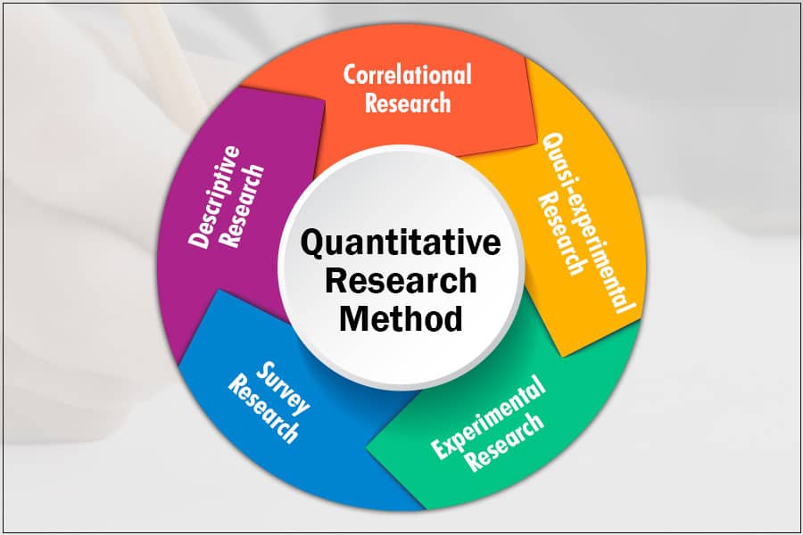 quantitative research survey analysis