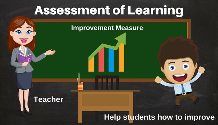 Different Types Of Assessment of Learning in Education