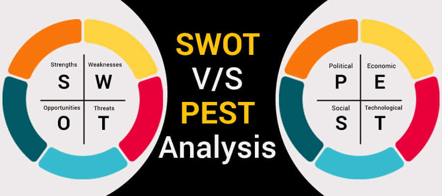 SWOT V/S PEST Analysis: By Global Assignment Help