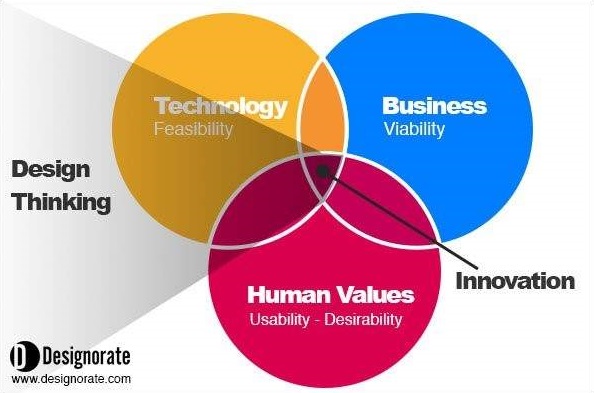 apple-s-innovation-strategy-case-study-on-steve-jobs