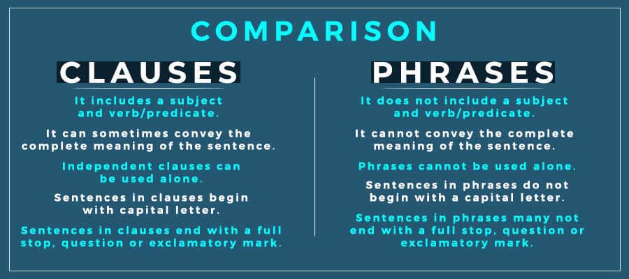 phrases-and-clauses-types-comparisons-examples