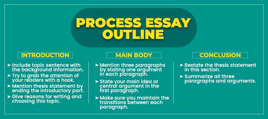 a process essay considers which of the following
