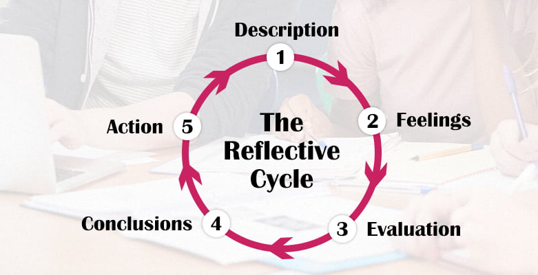 how to write conclusion for an argumentative essay