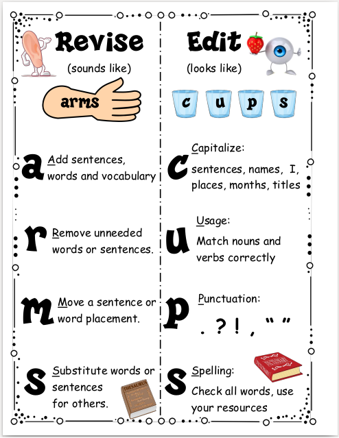 Best Strategy to Edit & Proofread the Assignment Using ARMS and CUPS ...