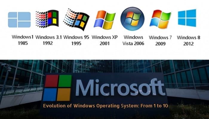 Complete History of Windows Operating System as Time Changes