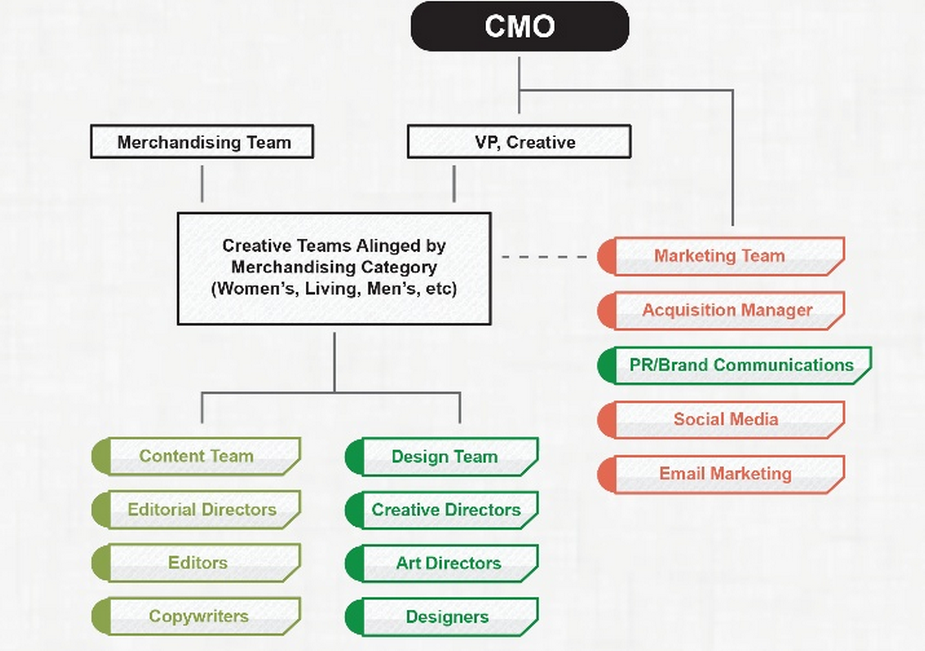 Marketing Case Study