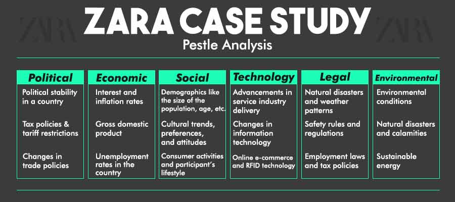 7 Pestle Analysis Examples Of Top Brands 2020 Well Explained