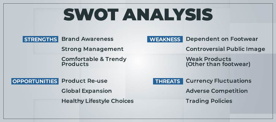 Nike Swot Swot Analysis Of Nike Business Strategy Hub | Sexiz Pix