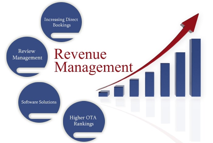 what-is-revenue-management_5c6be7edd689c.jpg (700×472)