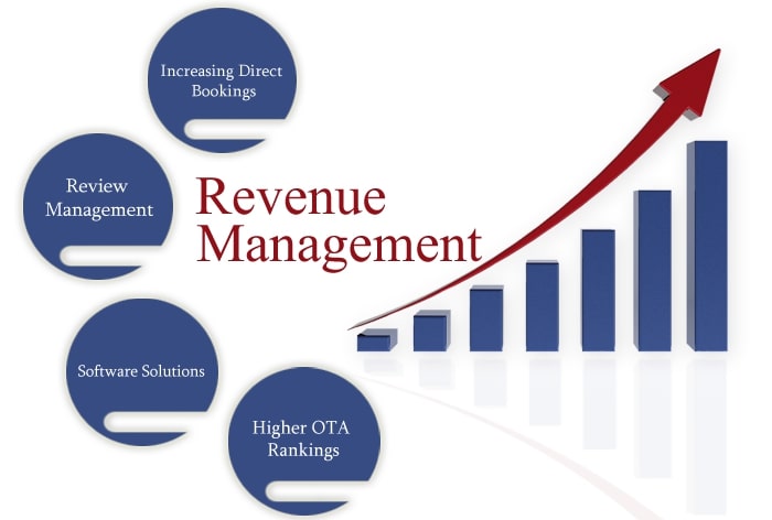 What is Revenue Management and It’s Need in Business?