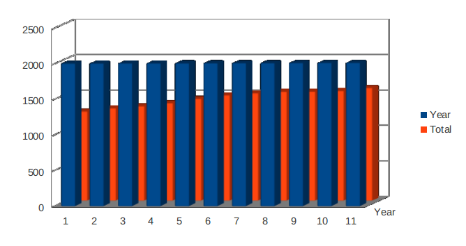 Statistics For Management | Along With Business Organizations