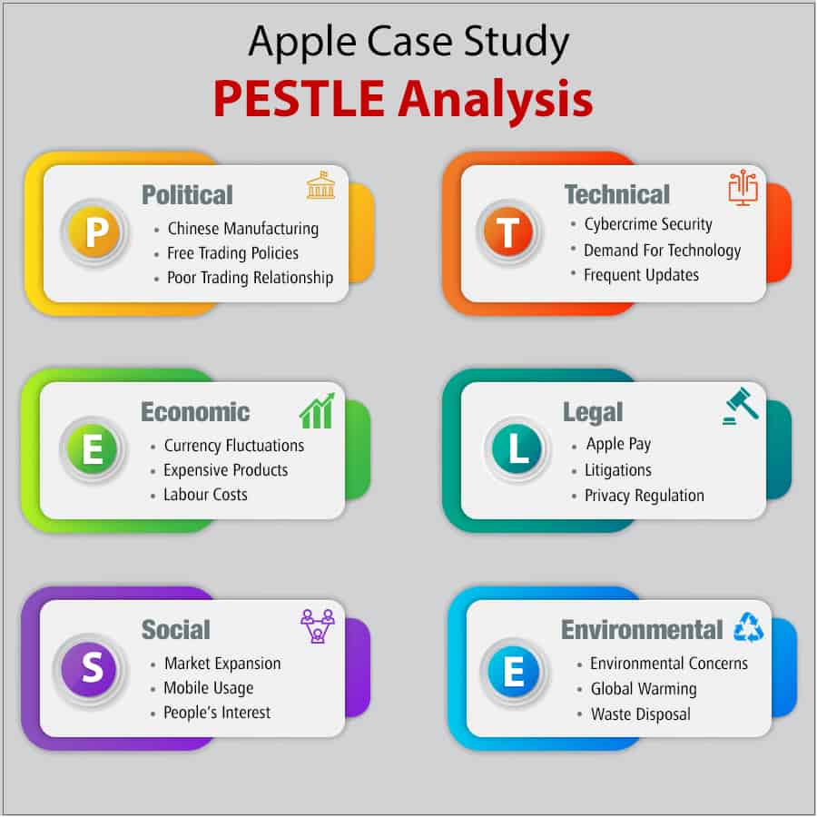 Apple Pestle Analysis Gambaran