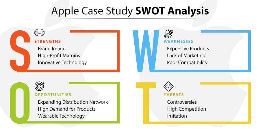 swot analysis case study of apple