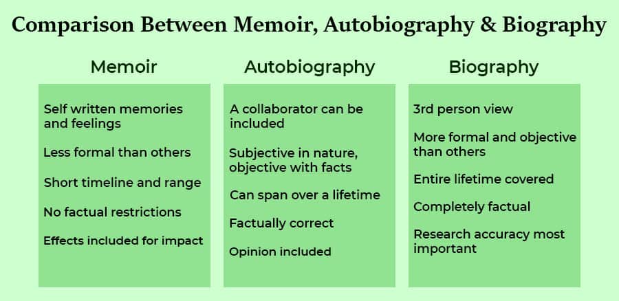 difference between biography autobiography and memoir