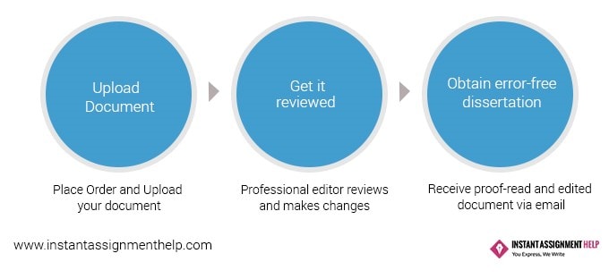 Essay Editing & Proofreading Service | 5 Star Rated for Quick Paper Editing dissertation proofreading service and editing