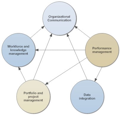 A Sample on Internet of things (IOT) & its Importance