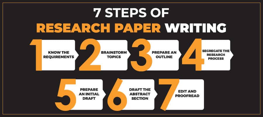 writing a research paper 7 steps