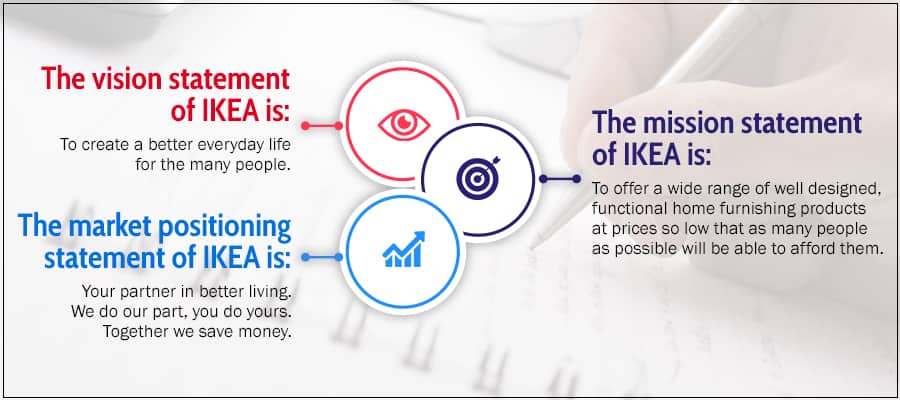 ikea case study international business