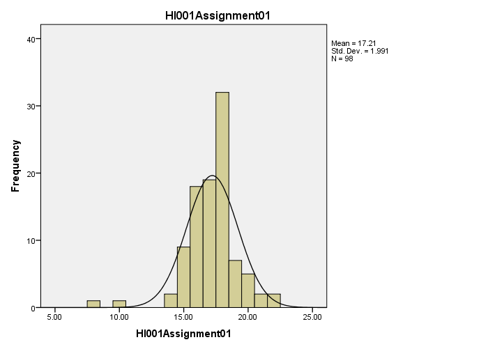 Credit card analysis experiment Credit card analysis experiment