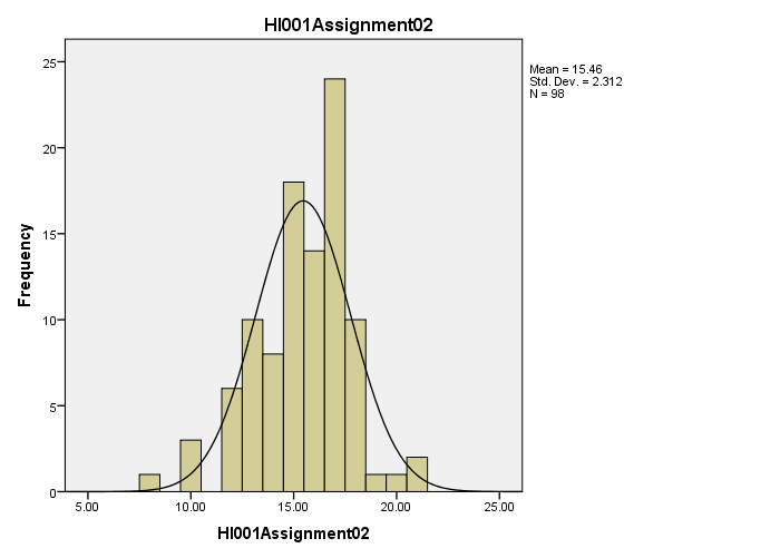 Credit card analysis experiment Credit card analysis experiment