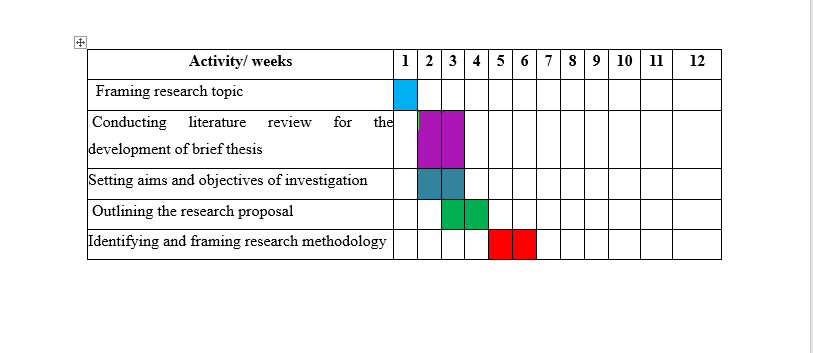 Research Proposal On Medical Imaging Research Proposal On Medical Imaging Topic