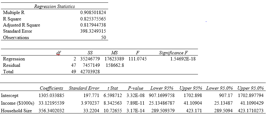 Figure 2Regression analysis Figure 2Regression analysis
