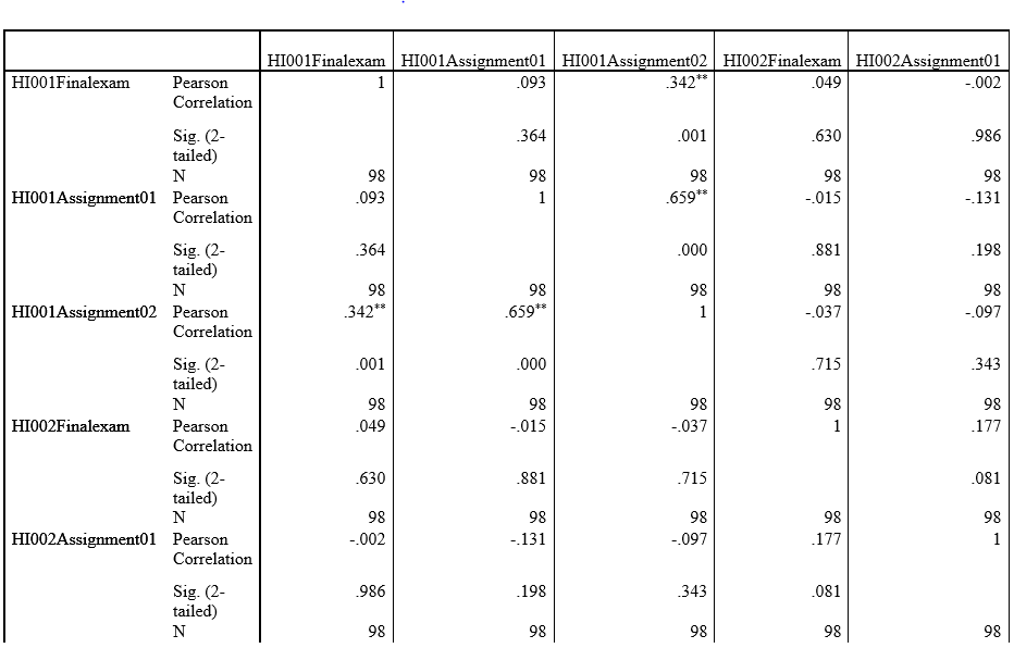 Credit card analysis Credit card analysis