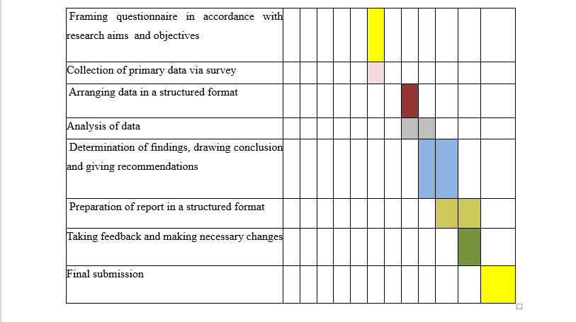 Research Proposal On Medical Imaging Topic 2 Research Proposal On Medical Imaging Topic 2