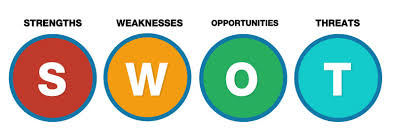 SWOT Analysis SWOT Analysis