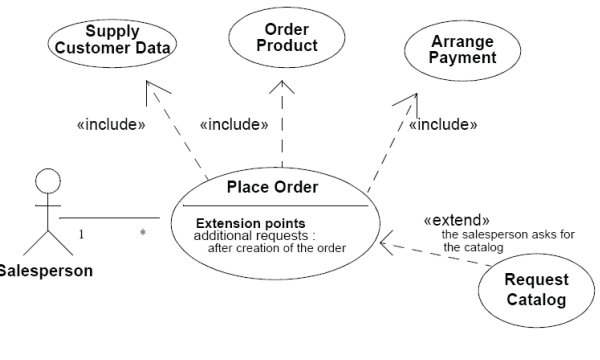 A Use Case Diagram