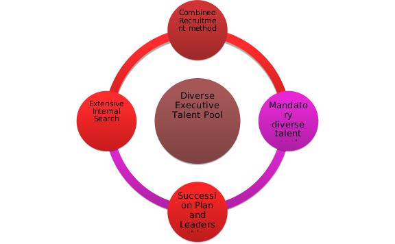 Internal and external business recruitment Recruitment for Business