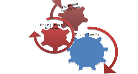 Human Resource Business Partner Human Resource Business Model