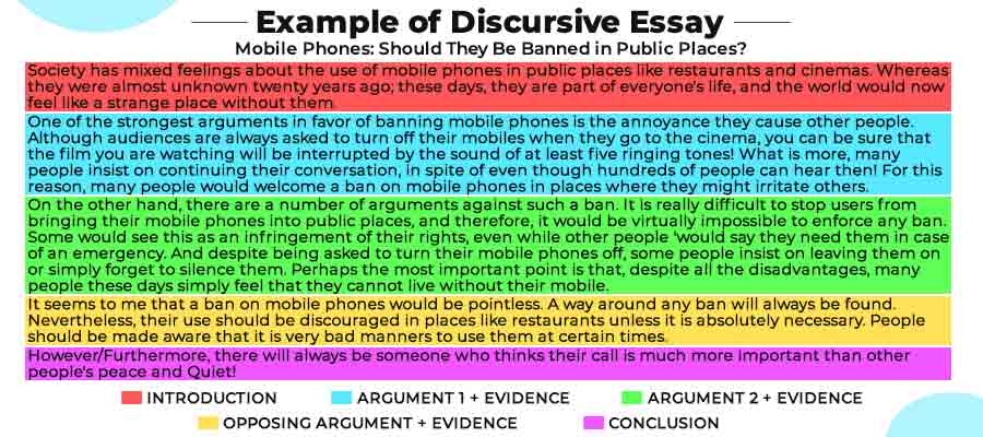 discursive essay structure example