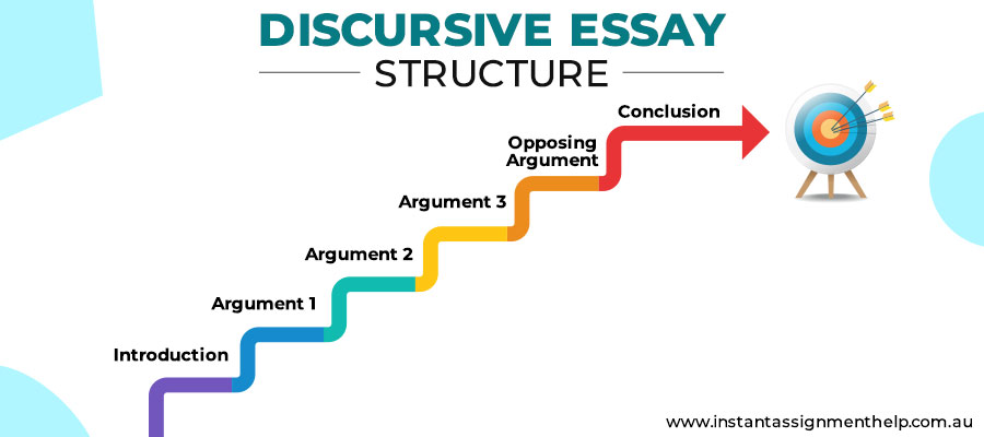 essay language features