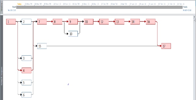 Network Diagram