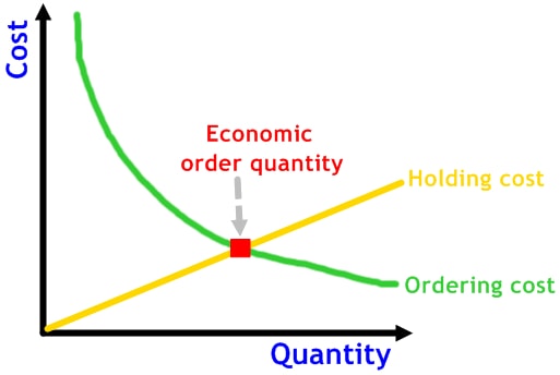 Quality Graph