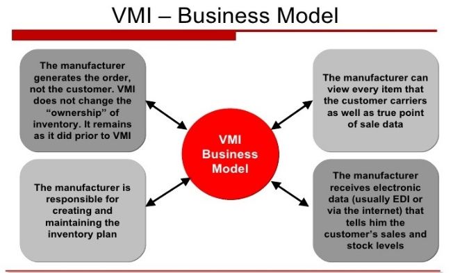vmi model